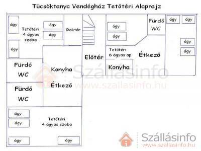 Tücsöktanya Vendégház (West Transdanubien > Vas megye > Kétvölgy)